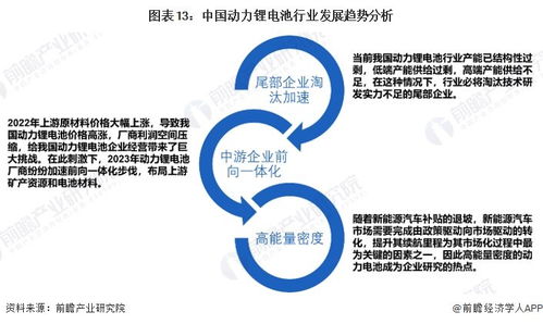 2024年中國動(dòng)力鋰電池行業(yè)全景圖譜 市場(chǎng)現(xiàn)狀、競(jìng)爭(zhēng)格局與發(fā)展趨勢(shì)分析